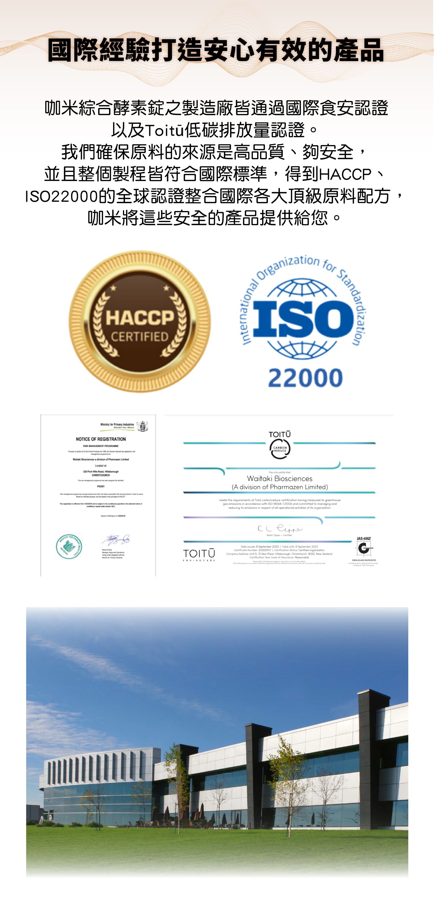 【國際經驗打造安心有效的產品】   咖米綜合酵素錠之製造廠皆通過國際食安認證以及Toitū低碳排放量認證。我們確保原料的來源是高品質、夠安全，並且整個製程皆符合國際標準，得到HACCP、ISO22000的全球認證整合國際各大頂級原料配方，咖米將這些安全的產品提供給您。 